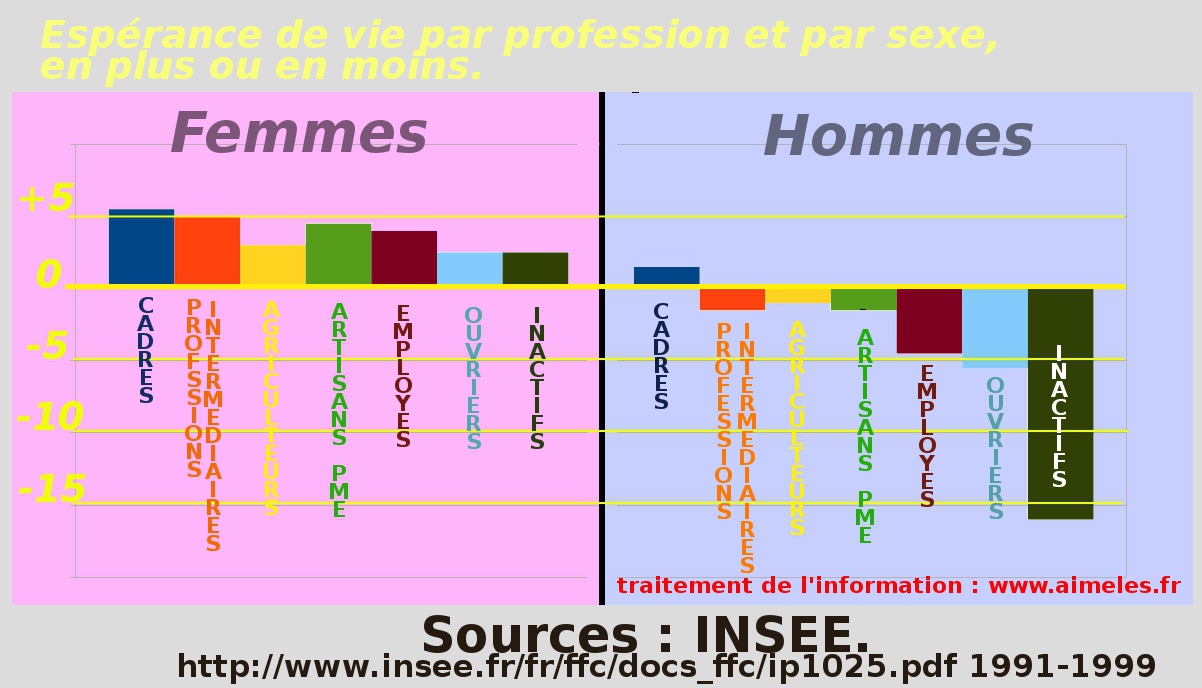 Le double scandale des retraites : pour les hommes et pour les pauvres